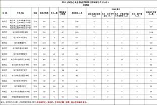 场均罚球数前十：字母哥11次第1 东契奇9次第2 利拉德第6 浓眉第9