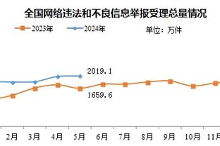 罗马诺：曼联19岁中场戈尔租借至英甲球队维尔港到本赛季结束